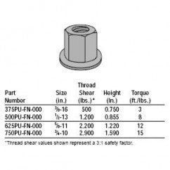 750PU-FN-000 3/4" - 10 Hex Flange Nut