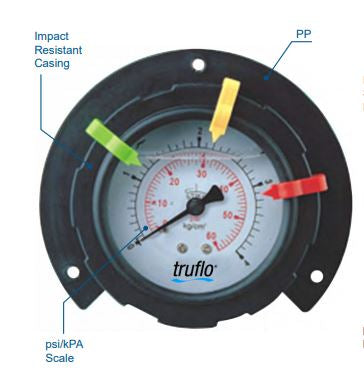 2-1/2" Truflo OBS-A Series Panel Mount Gauge & Isolator (OBS-A-PP-0-160)