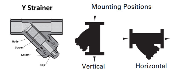 Guide for Installing a Y Strainer Vertically