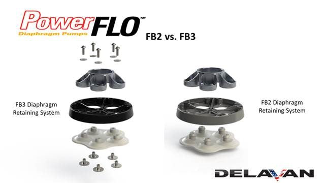 FB6 Series: 10 GPM Double Pumps - Delavan Fluid Power