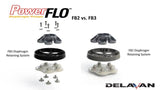 FB6 Series: 10 GPM Double Pumps - Delavan Fluid Power